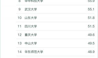 新闻学考研排名 新闻学考研排名